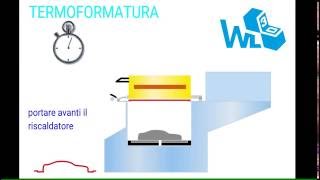 Come funziona la termoformatura  WL3D [upl. by Brunhild]