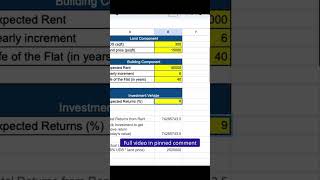 shorts Apartment Price Calculator [upl. by Socem]