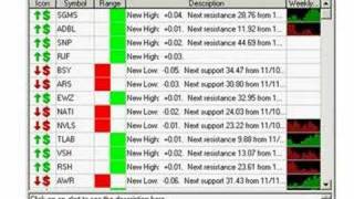 What is TradeIdeas Pro stock scanner and alert software [upl. by Aneehsirk]