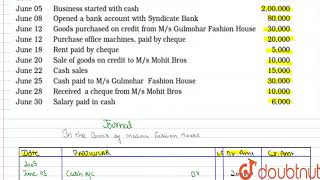 Journalise the following transactions of Ms Mallika Fashion House and post the entries to the L [upl. by Aicnarf]