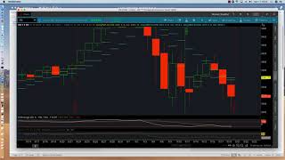 A 0 DTE Momentum Strategy [upl. by Caputo]