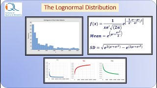 Lognormal distribution Concepts and Applications [upl. by Ilram]