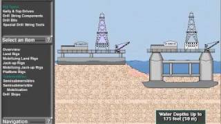 Rig types and basic drill string components Part 1 [upl. by Yenial]