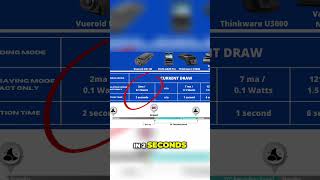 Vantrue N4 Pros Quick Impact Detection Is It Worth It [upl. by Oad540]