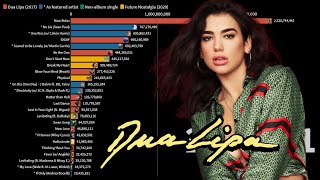 Dua Lipa  Most Viewed Music Videos 2015  2021 [upl. by Llatsyrk]