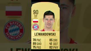 Robert Lewandowski fifa evolution from fif 10  Fc 25 footballshorts [upl. by Hanus448]