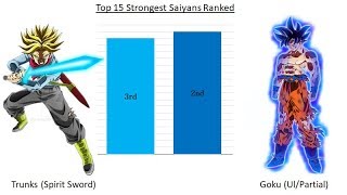 Top 15 Strongest Saiyans Ranked  Dragon Ball Super [upl. by Zacharia]