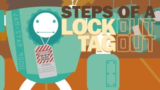 Lockout Tagout loto Procedure [upl. by Anilegna]