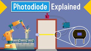 What is Photodiode  Explained its Working and Application [upl. by Salman953]