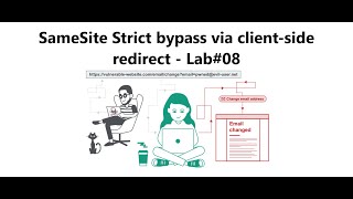 SameSite Strict bypass via clientside redirect  Lab08 [upl. by Reste]