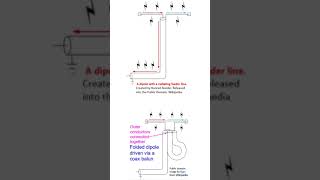 Folded Dipole Antenna With Coax Balun [upl. by Michelsen]