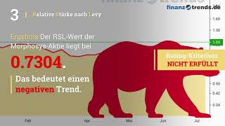Morphosys Aktienanalyse [upl. by Malcolm420]