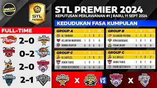 Keputusan STL PREMIER 2024  Selangor Pistons vs ATM Guardians  Kelantan Warriors vs Kuala Lumpur [upl. by Rojas]