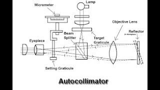 AUTOCOLLIMATOR IN HINDI [upl. by Nylad]