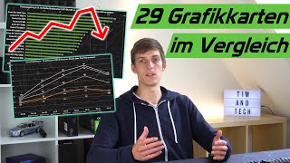 Grafikkartenpreise fallen weiter Welche Grafikkarte ist besonders günstig 29 Modelle im Vergleich [upl. by Drofiar]