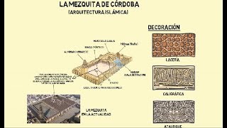 LA MEZQUITA DE CÓRDOBA ARQUITECTURA ISLÁMICA [upl. by Alisha]