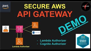 Secure API Gateway using Lambda Authorizer NEW [upl. by Zetram]