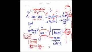 29 Indexed cost of acquisition and indexed cost of improvement [upl. by Anderer]