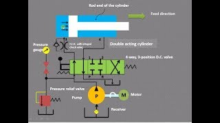 Lecture 1 How to trace hydraulic circuit in fluid power [upl. by Elin]