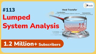 Lumped System Analysis  Transient Heat Conduction  GATE ME Heat Transfer [upl. by Airtap]