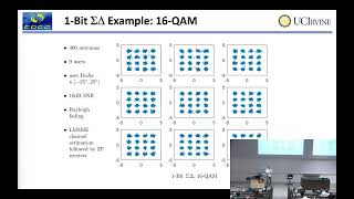 Energy Efficient MIMO Precoding [upl. by Page]