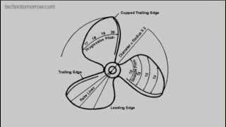 Propeller It is All About the Pitch [upl. by Nalloh]