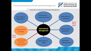 Prof Dr Hamid Doost Mohammadian speaks about Theoretical Perspectives of International Management [upl. by Adnowal]