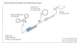 Curso de plomería nivel 1 99 [upl. by Alaunnoif958]