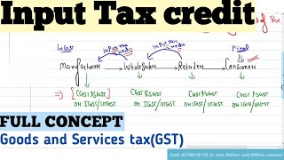 Input Tax Credit Mechanism In GST  Introduction and Concept  Full Concept of ITC in GST  Bcomca [upl. by Erodavlas315]