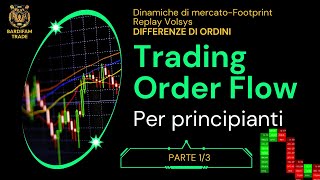 Order Flow principianti  ORDINI LIMIT E MARKET Footprint amp Order Values 13 [upl. by Keener673]