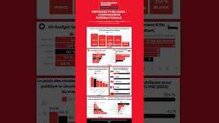 Dépenses publiques  comparaison internationale  Infographie [upl. by Milton]