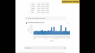 DEMO  Volantis Data Unification GPT Interface [upl. by Soma]