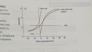 HDF is live Compliance of lungFCPS part 1 preparationMBBSDPT [upl. by Sierra]