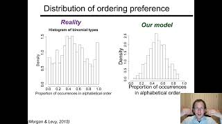 Idiosyncrasy and hierarchical models [upl. by Vince]