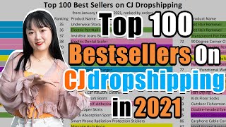 Top 100 Bestsellers on CJdropshipping 2021  7 Hot Niches Recommendation [upl. by Gervase]