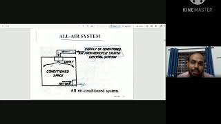 all air systemall water systemprinciple of return air openings [upl. by Anirahc152]