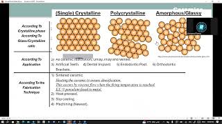 Ceramics part 1 Dr  Ramzy [upl. by Larrabee]