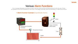 Autonics Slim Three Phase Power Controllers with LED Display SPR3 Series [upl. by Akere105]