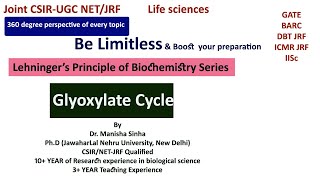 Glyoxylate cycle Lehningers principle of Biochemistry Dr Manisha Sinha [upl. by Anade]