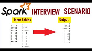 Spark Interview Scenario  91917395899448  Zeyobron Analytics [upl. by Claudelle]