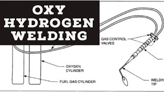 Oxy Hydrogen Gas Welding [upl. by Vatsug]