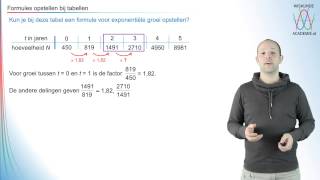 Hoe stel je een formule op bij een tabel met exponentiële groei havovwo 3  WiskundeAcademie [upl. by Hsetih258]