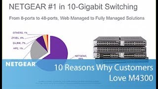 10 Reasons Why Customers Love M4300  Business [upl. by Elimac843]