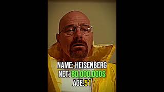 Walter White Vs Heisenberg Vs MrLamber  Walter White Transformation shorts edit breakingbad [upl. by Mahmud187]