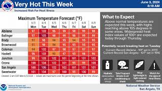 West Central Texas Weather Briefing  060324 [upl. by Htebsle]