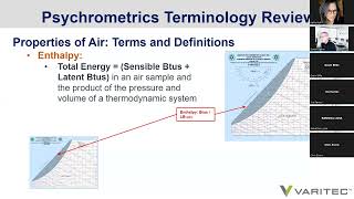 Webinar Psychrometrics Deconstructed Part 2 [upl. by Llevert]