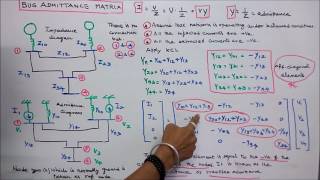 BUS ADMITTANCE MATRIX  PART  01  FORMATION OF YBUS  ADVANTAGES [upl. by Rennug]