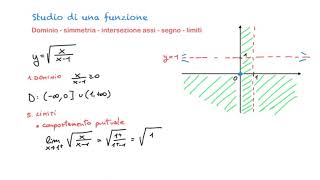 Studio di funzioni irrazionali  2 [upl. by Selohcin23]