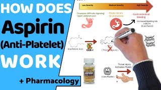 How does Aspirin Work  Pharmacology [upl. by Airym635]