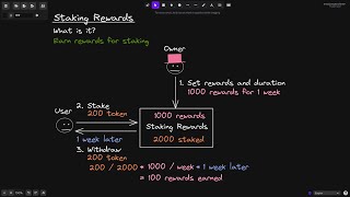 Staking Rewards  Intro  DeFi [upl. by Eiryk]